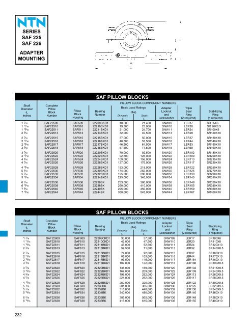 ball and roller bearings - NTN Bearing Corporation of America