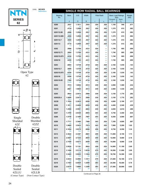 ball and roller bearings - NTN Bearing Corporation of America