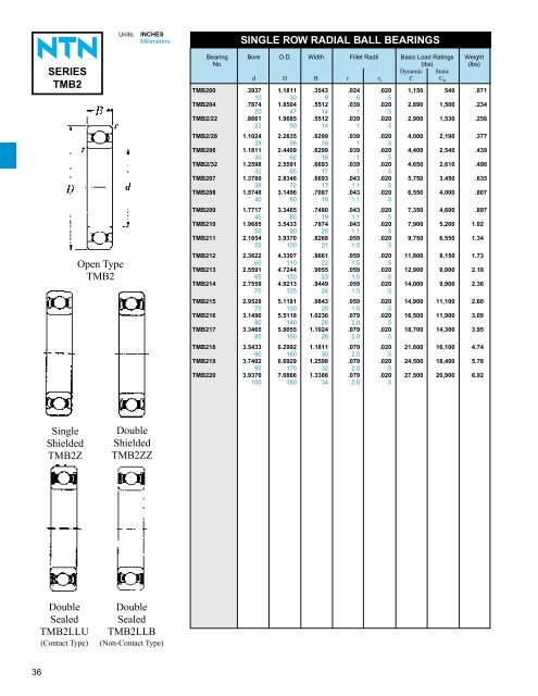 ball and roller bearings - NTN Bearing Corporation of America