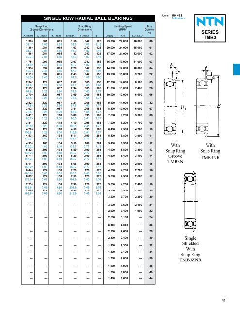 ball and roller bearings - NTN Bearing Corporation of America