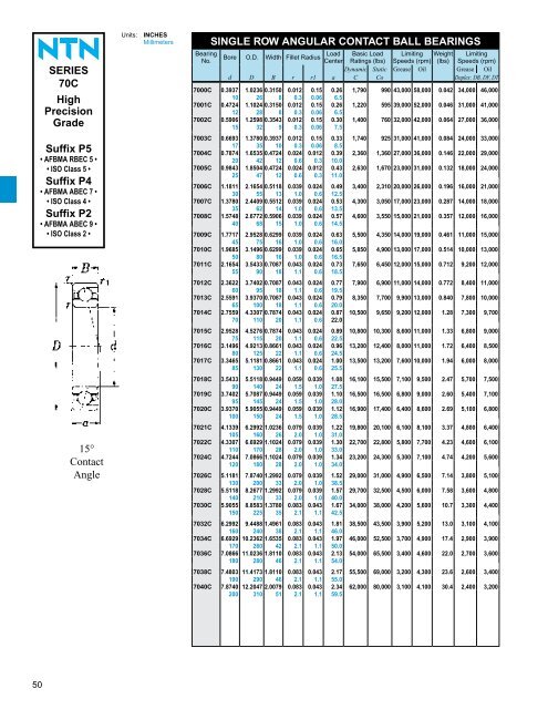 ball and roller bearings - NTN Bearing Corporation of America