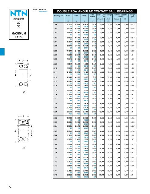 ball and roller bearings - NTN Bearing Corporation of America