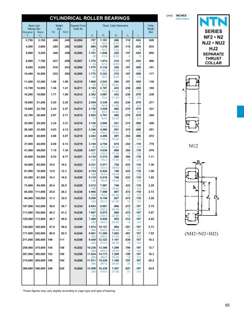 ball and roller bearings - NTN Bearing Corporation of America