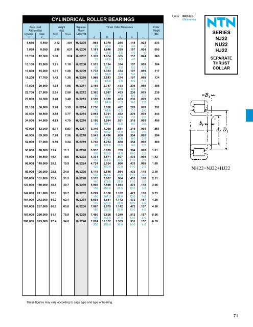 ball and roller bearings - NTN Bearing Corporation of America