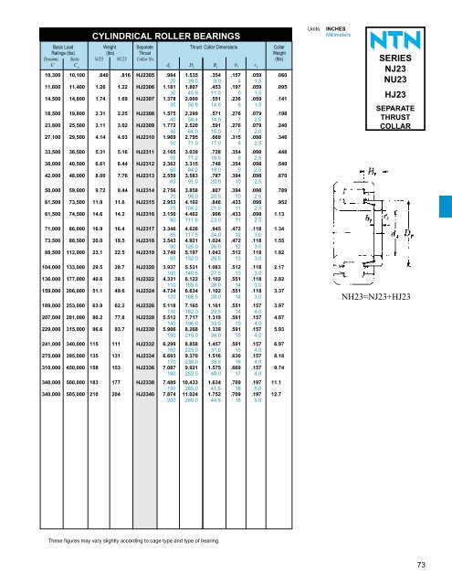 ball and roller bearings - NTN Bearing Corporation of America