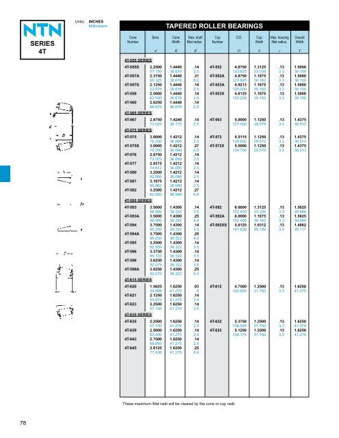 ball and roller bearings - NTN Bearing Corporation of America