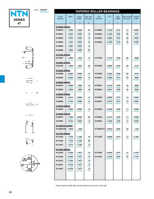 ball and roller bearings - NTN Bearing Corporation of America