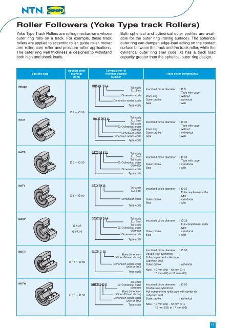 Machined ring needle roller bearings - NTN-SNR: подшипники