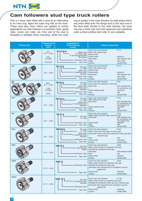 Machined ring needle roller bearings - NTN-SNR: подшипники