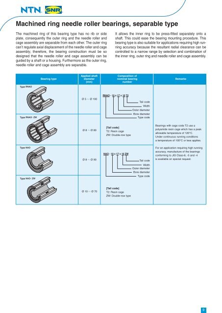 Machined ring needle roller bearings - NTN-SNR: подшипники