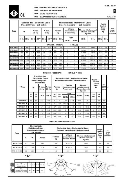 MVE 60/3 - Silpol