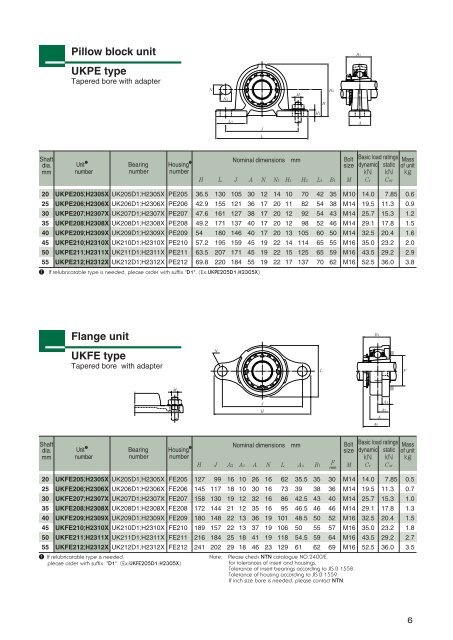 Bearing Units with Ductile Cast Iron Housing - NTN