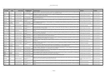 elenco collaboratori esterni COGNOME NOME CODICE FISCALE ...