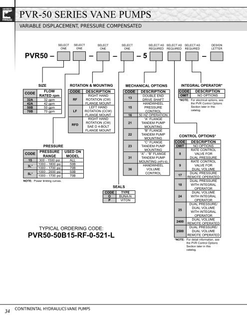 PVR Vane Pumps - Penn-Air & Hydraulics, Konstance Pneumatics ...