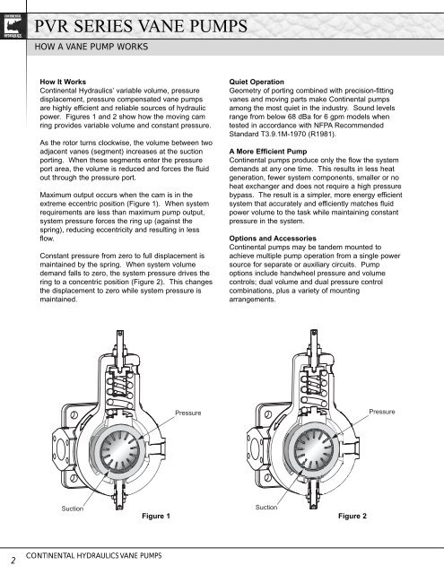 PVR Vane Pumps - Penn-Air & Hydraulics, Konstance Pneumatics ...