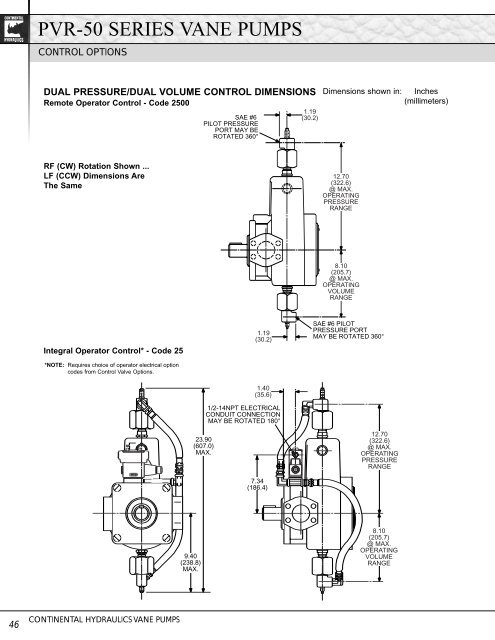 PVR Vane Pumps - Penn-Air & Hydraulics, Konstance Pneumatics ...