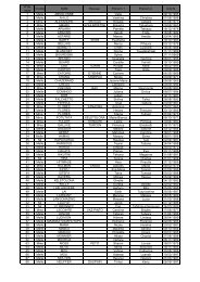 LISTE A AFFICHEE DES CANDIDATS