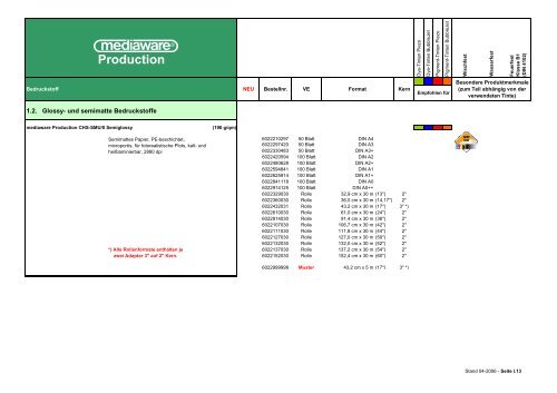 Production - Tecco