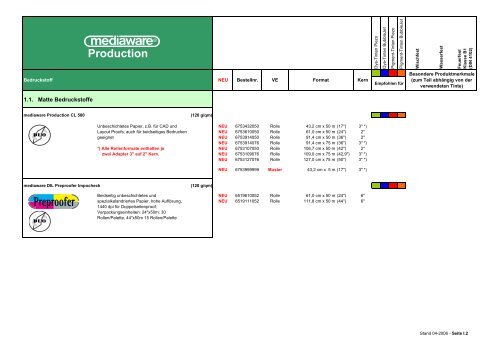 Production - Tecco