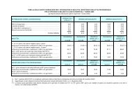 Tabelle del trattamento integrativo di malattia e infortunio dal 1 ...