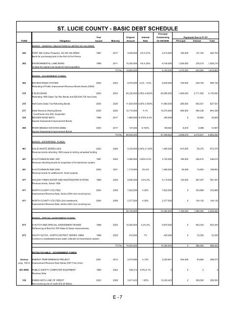 Debt Service - St. Lucie County