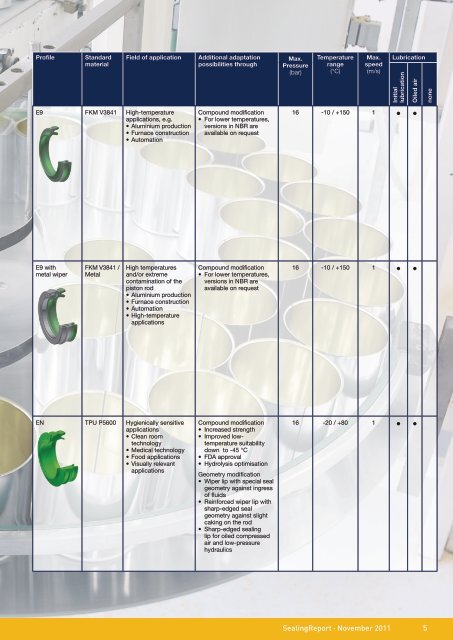 Sealing products and legal requirements - Parker Hannifin ...