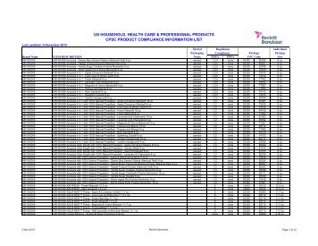 CPSIA Certification List - 11-2012 - Reckitt Benckiser