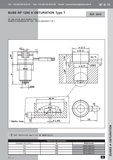 CANAUX CHAUDS - Rabourdin Industrie