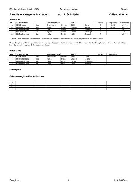 Rangliste Kategorie A Knaben ab 11. Schuljahr Volleyball 6 : 6 - TLKZ