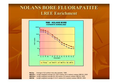 nolans bore geology i