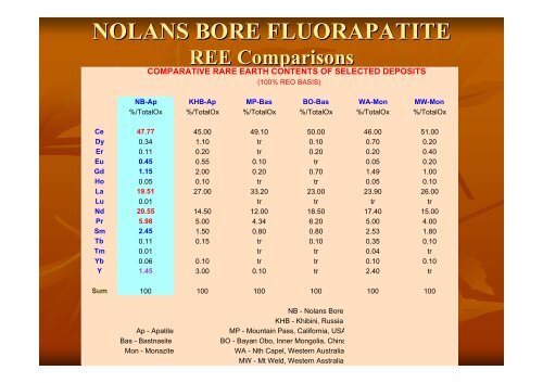 nolans bore geology i