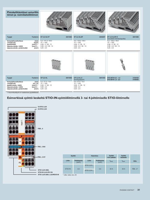 Riviliittimet (pdf, 5MB) - Auser