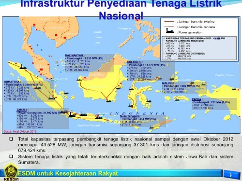 ESDM untuk Kesejahteraan Rakyat