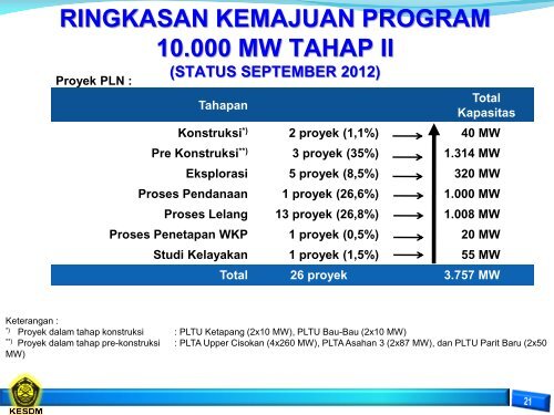 ESDM untuk Kesejahteraan Rakyat