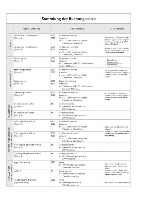 Sammlung der Buchungssätze