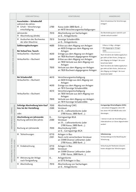 Sammlung der Buchungssätze