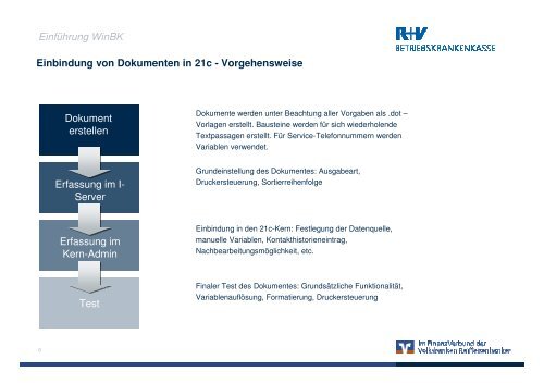 21c - QI Einführung des BK-Systems WinBK