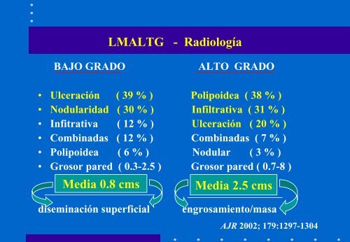 Linfomas MALT Gástricos - Dr. Miguel Castro Rios - caded