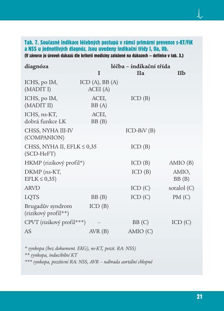 DoporuÄenÃ­ pro diagnostiku a lÃ©Äbu komorovÃ½ch arytmiÃ­