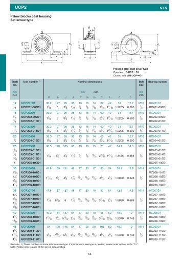 Pillow blocks cast housing Set screw type