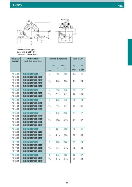 Pillow blocks cast housing Set screw type