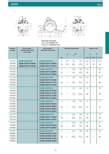 Pillow blocks cast housing Set screw type