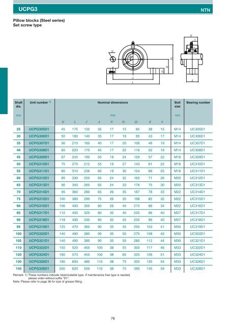 Pillow blocks cast housing Set screw type