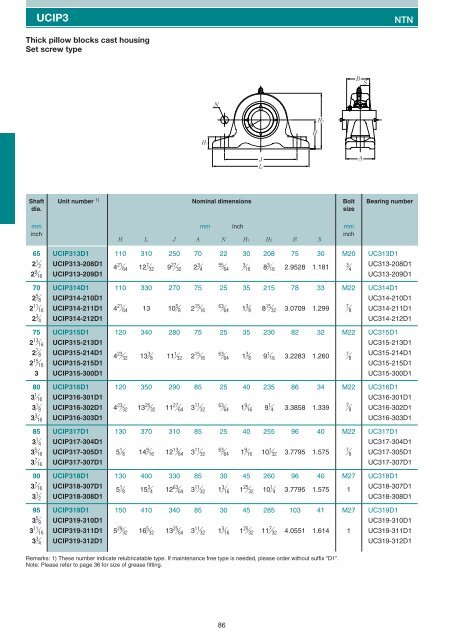 Pillow blocks cast housing Set screw type