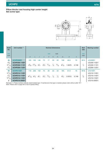 Pillow blocks cast housing Set screw type