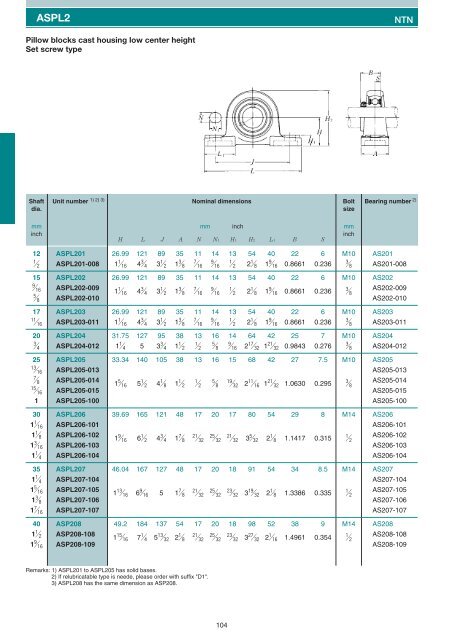 Pillow blocks cast housing Set screw type