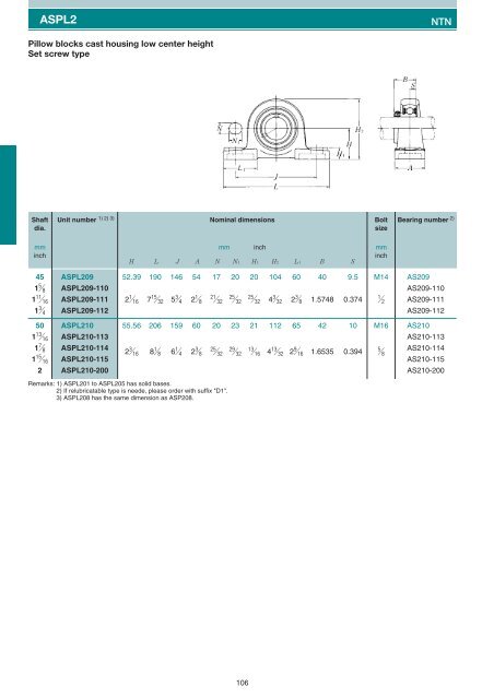 Pillow blocks cast housing Set screw type