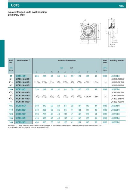 Pillow blocks cast housing Set screw type