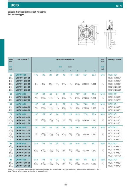 Pillow blocks cast housing Set screw type