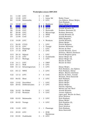 Wedstrijden seizoen 2009-2010 - Ijvc